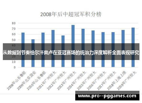 从数据到节奏恰尔汗奥卢在亚冠赛场的统治力深度解析全面表现研究 从数据到节奏恰尔汗奥卢在亚冠赛场的统治力深度解析全面表现研究