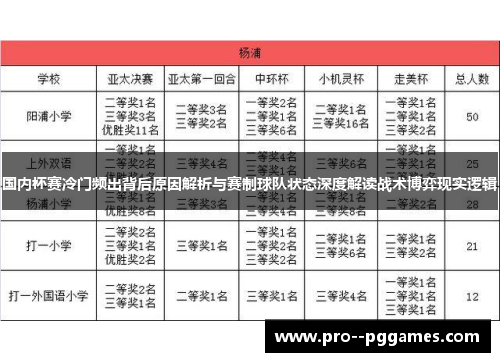 国内杯赛冷门频出背后原因解析与赛制球队状态深度解读战术博弈现实逻辑 国内杯赛冷门频出背后原因解析与赛制球队状态深度解读战术博弈现实逻辑