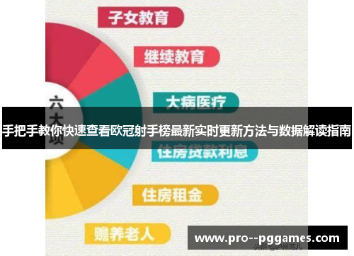手把手教你快速查看欧冠射手榜最新实时更新方法与数据解读指南