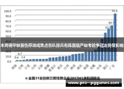 本周德甲联赛伤停潮成焦点各队排兵布阵面临严峻考验争冠走势受影响 本周德甲联赛伤停潮成焦点各队排兵布阵面临严峻考验争冠走势受影响