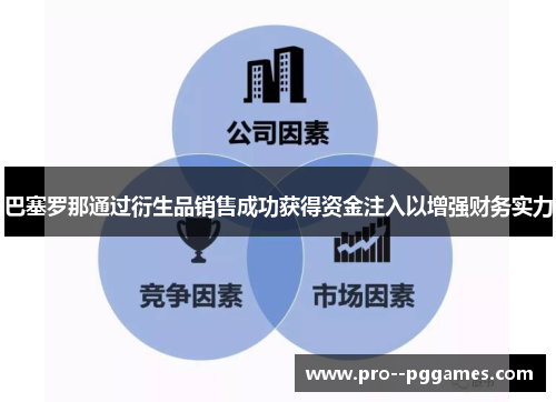 巴塞罗那通过衍生品销售成功获得资金注入以增强财务实力