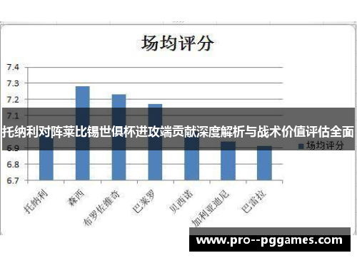 托纳利对阵莱比锡世俱杯进攻端贡献深度解析与战术价值评估全面