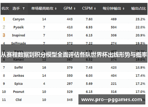 从赛程数据到积分模型全面评估各队世界杯出线形势与概率 从赛程数据到积分模型全面评估各队世界杯出线形势与概率