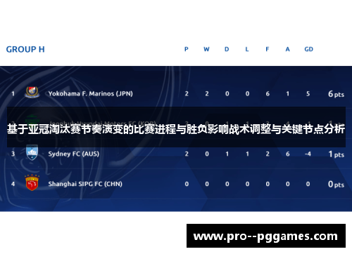 基于亚冠淘汰赛节奏演变的比赛进程与胜负影响战术调整与关键节点分析